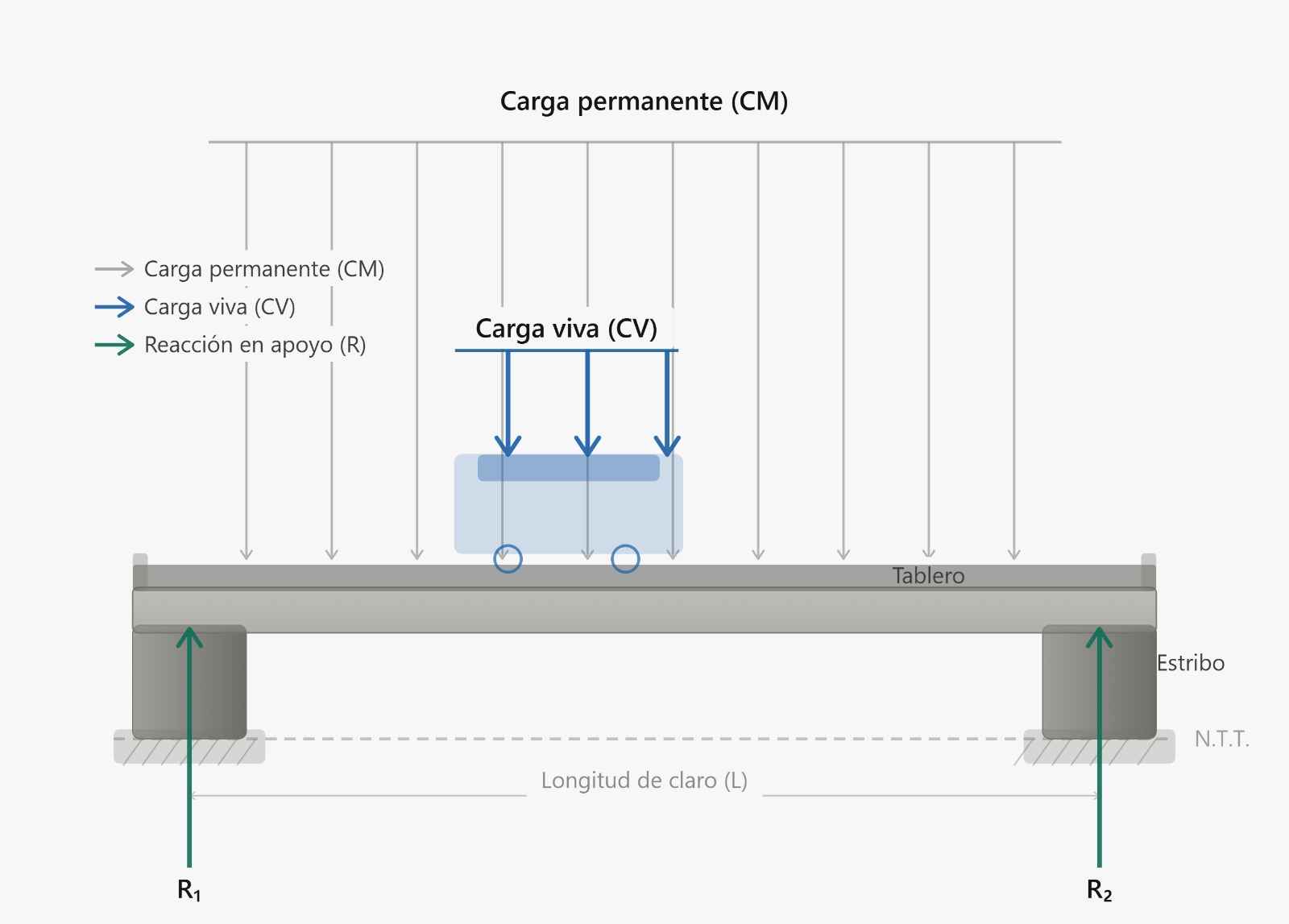 Capacidad de Carga